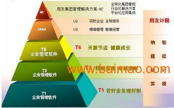 貴陽用友軟件營銷服務(wù)中心 一站式企業(yè)管理與財(cái)務(wù)軟件解決方案