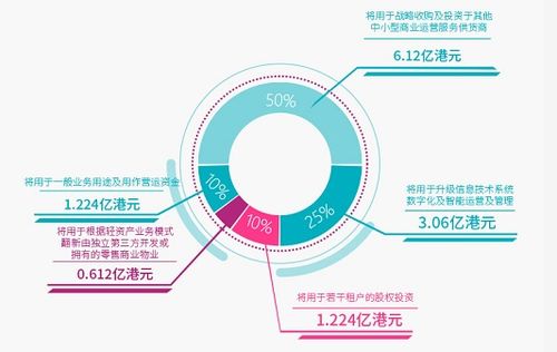 寶龍商業(yè)（09909） 中國領(lǐng)先的商業(yè)運(yùn)營服務(wù)供貨商與企業(yè)管理的典范