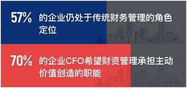 數(shù)字時(shí)代首份中國企業(yè)財(cái)資管理白皮書即將發(fā)布 推動(dòng)企業(yè)管理服務(wù)升級(jí)