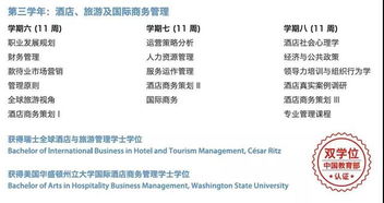誰說瑞士酒店學校不被認證？愷撒里茲酒店管理大學雙學位與住宿優勢解析