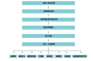 希岸精品酒店連鎖代理加盟費解析與中國加盟網(wǎng)平臺優(yōu)勢