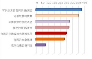 政策東風(fēng)催放夜游經(jīng)濟(jì)“花千樹” 市場(chǎng)調(diào)查服務(wù)賦能精準(zhǔn)布局