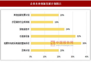 2017年內(nèi)蒙古錫林郭勒盟家政服務(wù)業(yè)市場(chǎng)調(diào)研報(bào)告