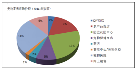 法國(guó)寵物市場(chǎng)調(diào)查 現(xiàn)狀、趨勢(shì)與專業(yè)服務(wù)洞察