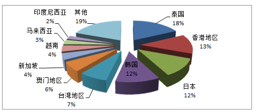 國(guó)家旅游局發(fā)布2016年第一季度全國(guó)旅行社統(tǒng)計(jì)調(diào)查情況公報(bào)